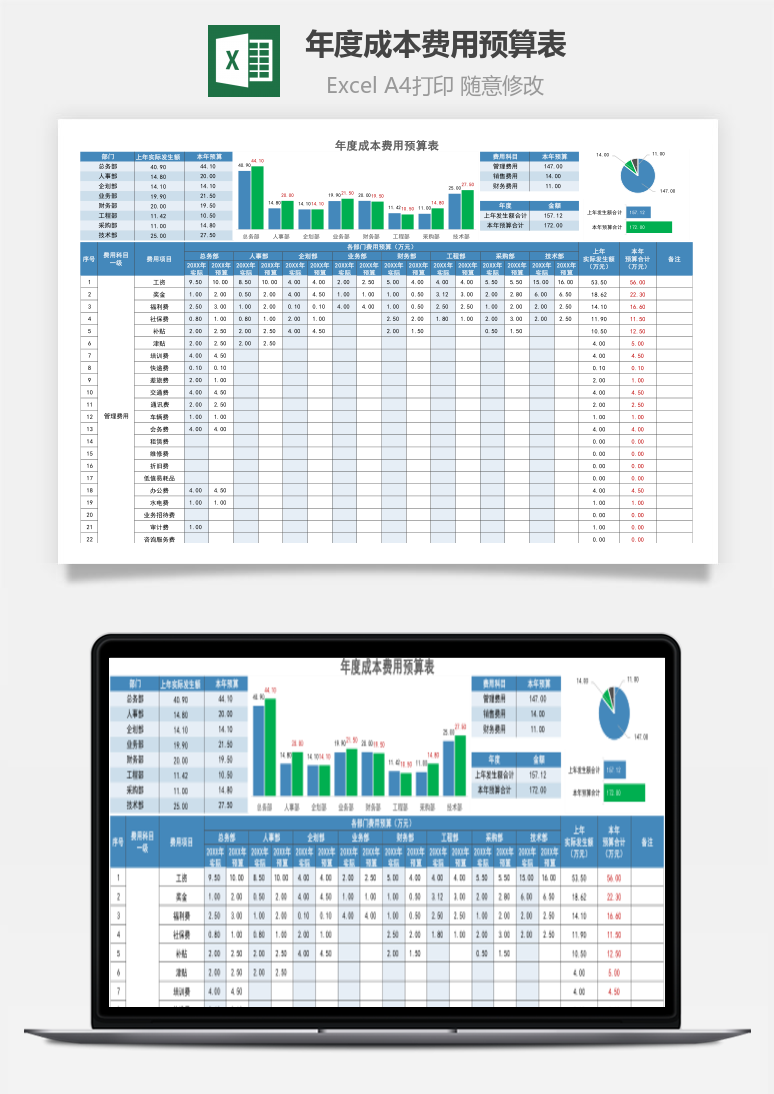 年度成本费用预算表Excel模板