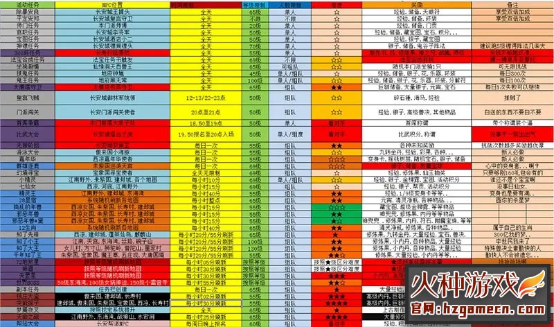 图片[28]-2021笑傲梦幻西游单机版第三版 五开单机GM后台刷仙玉-网游单机社区-火种限定分类-火种游戏
