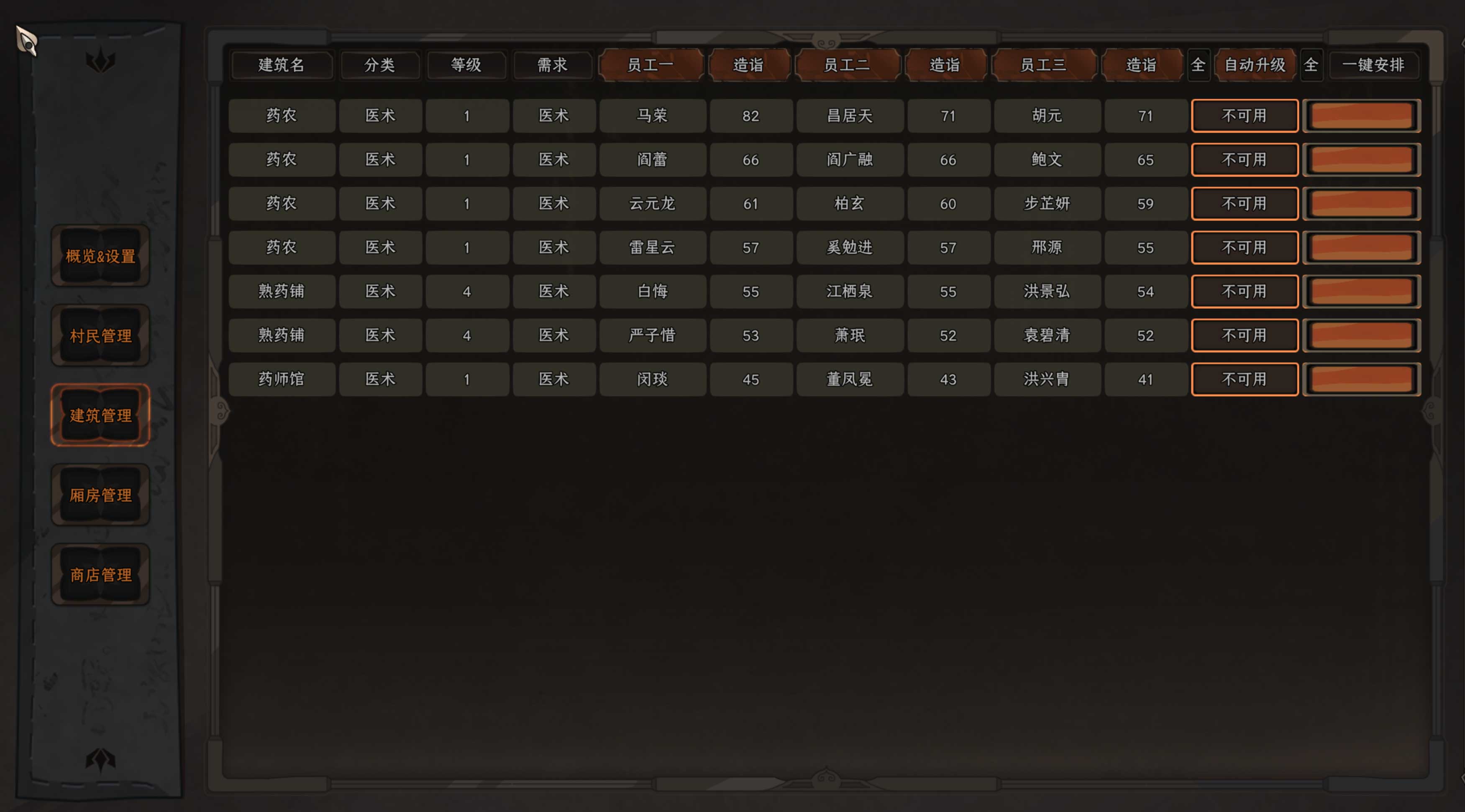 【双版本MOD】《太吾绘卷》太吾管家v0.5.3：经营建筑派遣、厢房派遣、一键上架、UI重构、自定义排序-火种游戏