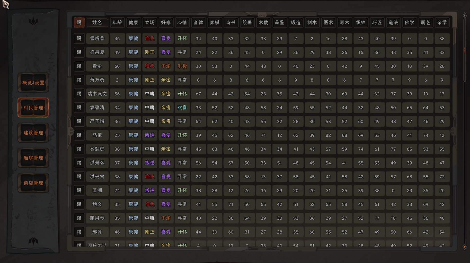 【双版本MOD】《太吾绘卷》太吾管家v0.5.3：经营建筑派遣、厢房派遣、一键上架、UI重构、自定义排序-火种游戏