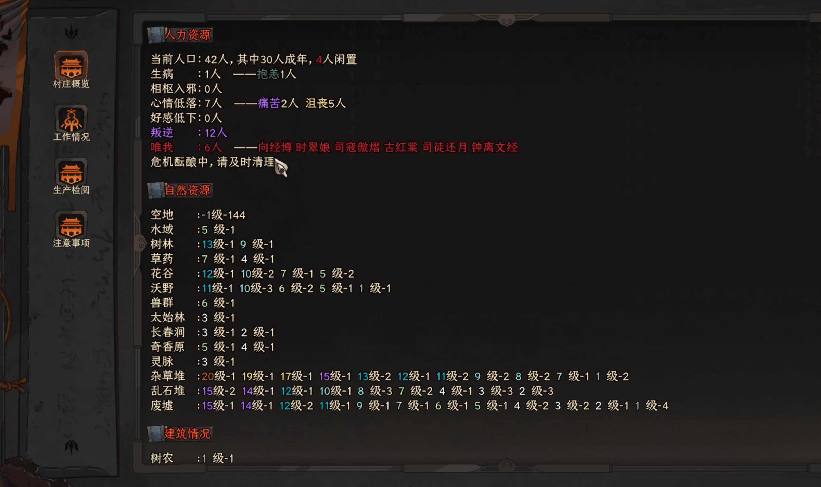 图片[7]-【双版本MOD】《太吾绘卷》太吾管家v0.5.3：经营建筑派遣、厢房派遣、一键上架、UI重构、自定义排序-太吾绘卷社区-国产单机游戏-火种游戏