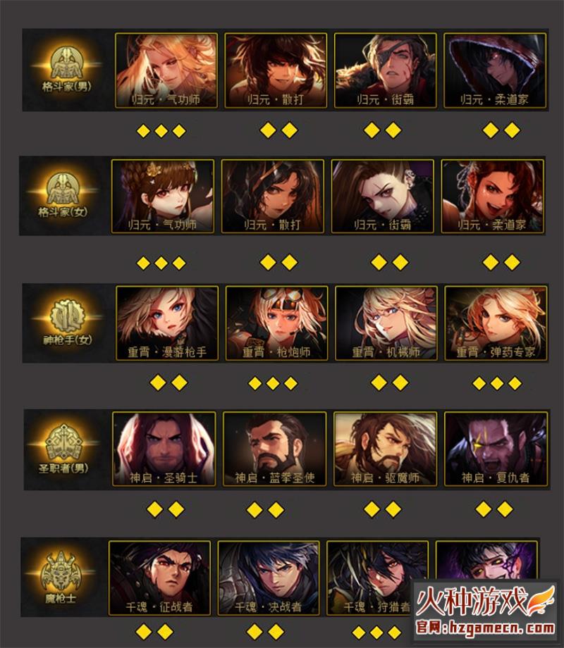 图片[17]-DNF单机版110级仿官机械战神巴卡尔四小龙技能无CD一键镜像端-网游单机社区-火种限定分类-火种游戏