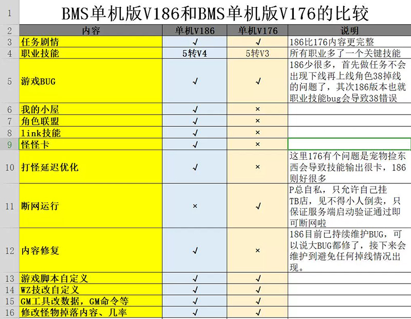 图片[4]-冒险岛单机V186第二版任务剧情修复副本BOSS稀有完整一键服务端-网游单机社区-火种限定分类-火种游戏
