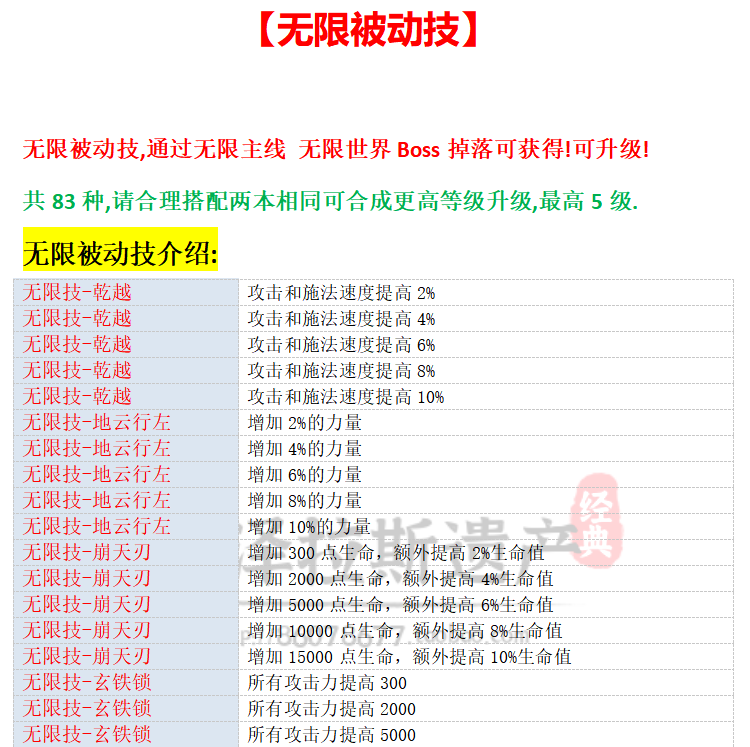 图片[21]-魔兽世界单机版WOW335特色拓展5X无限被动大秘境恐惧天赋-网游单机社区-火种限定分类-火种游戏